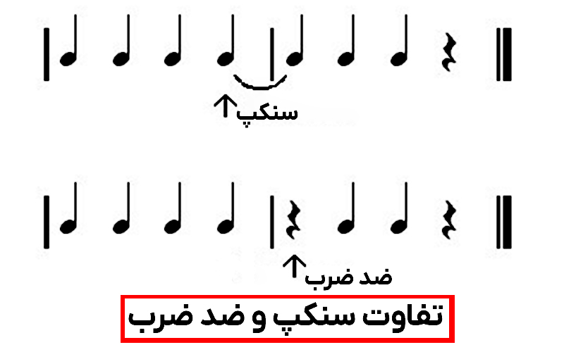 اصطلاحات سنکپ و ضد ضرب در تنبک نوازی